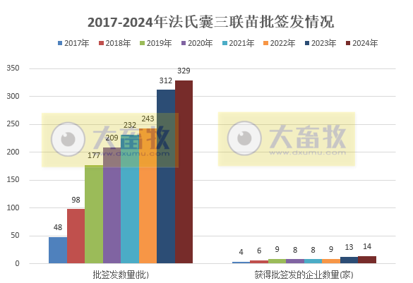 最新鸡传染性法氏囊病联苗品种和厂家汇总(2024年版)