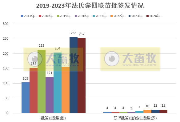 最新鸡传染性法氏囊病联苗品种和厂家汇总(2024年版)