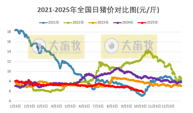 2025.10.09今天猪价行情分析
