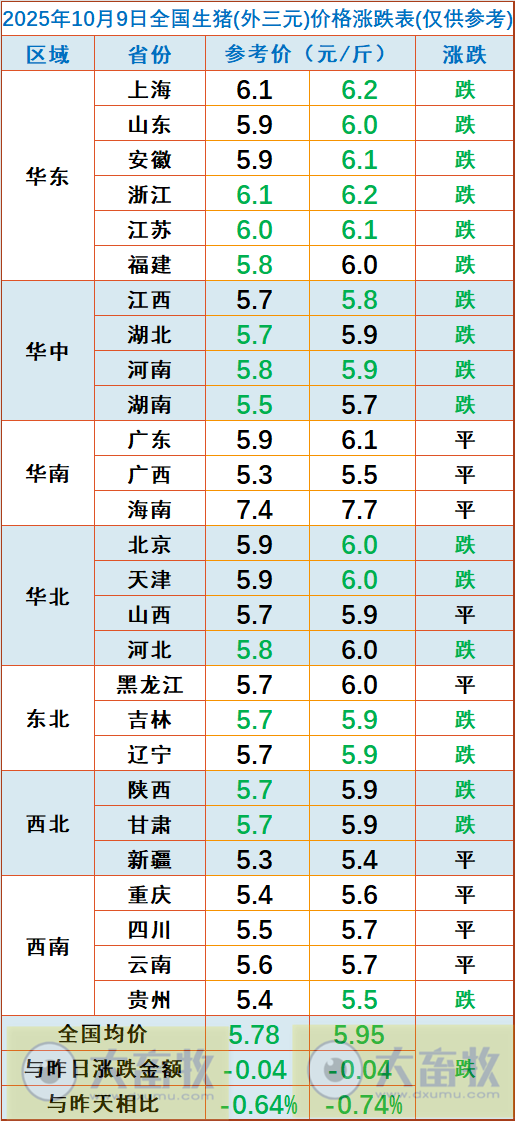 2025.10.09今天猪价行情分析