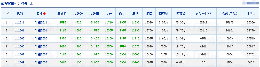 2025.10.10今天猪价行情分析