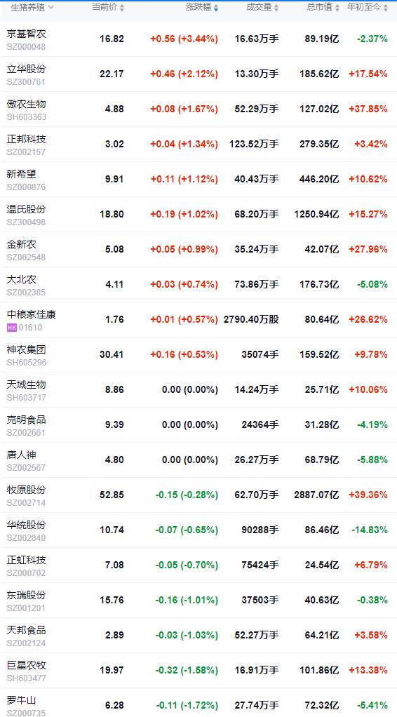 2025.10.10今天猪价行情分析