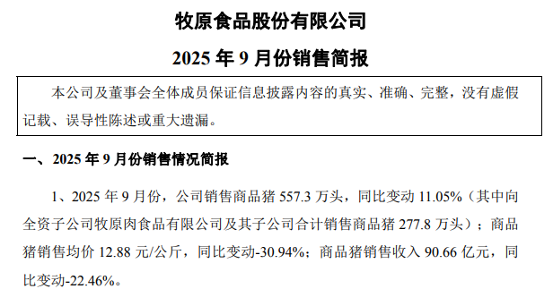 牧原9月商品猪销量下降20%，前9月收入突破1000亿元，能繁母猪存栏量降至330.5万头，且调整今年仔猪销售目标