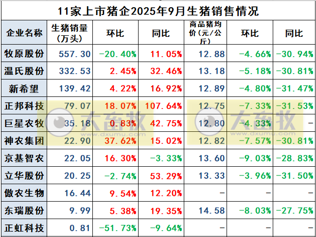 2025.10.11今天猪价行情分析
