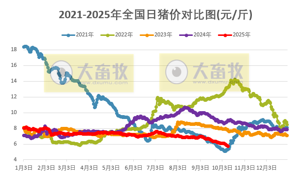 2025.10.11今天猪价行情分析