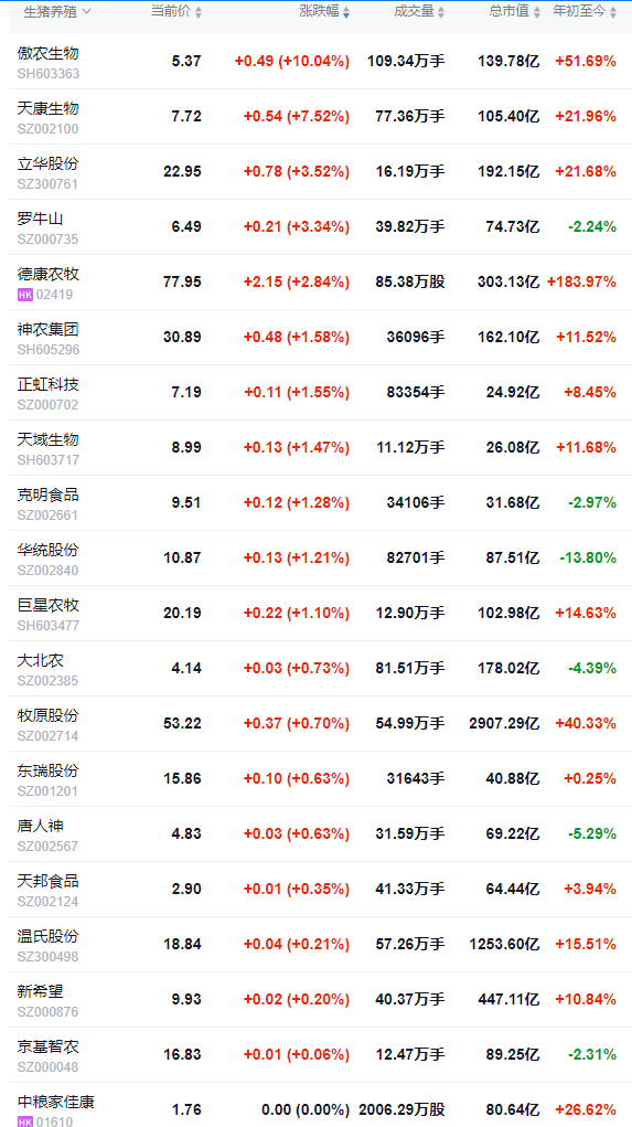 2025.10.11今天猪价行情分析