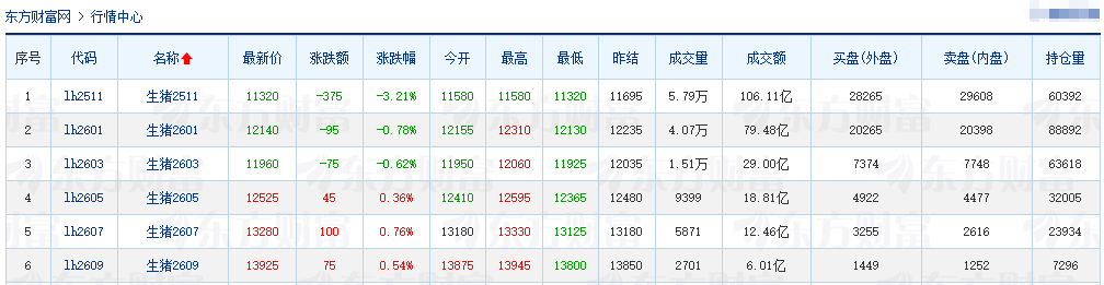2025.10.11今天猪价行情分析