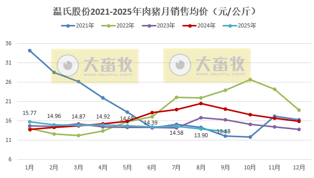 温氏9月生猪肉鸡销量双双创历史新高，肉鸡单月销量首次突破1.2亿只