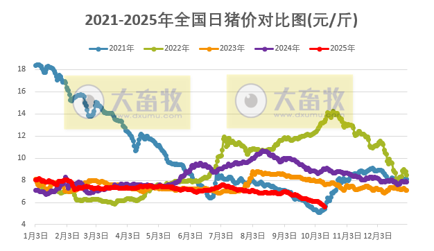 2025.10.12今天猪价行情分析