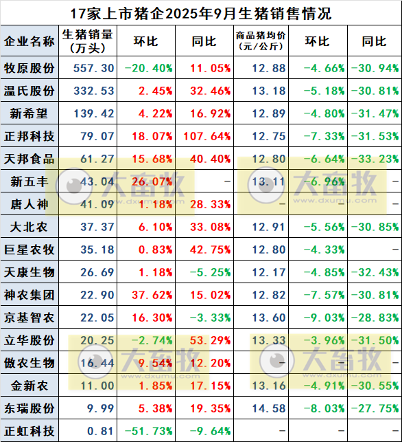 2025.10.12今天猪价行情分析