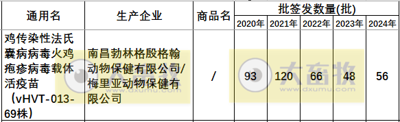 最新鸡传染性法氏囊病单苗品种和厂家汇总（2024年版）