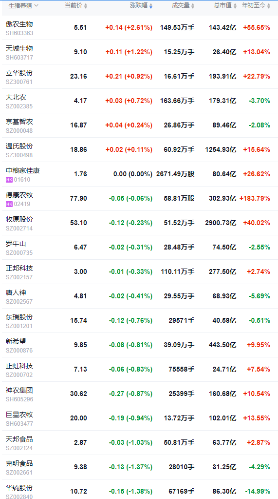2025.10.14今天猪价行情分析
