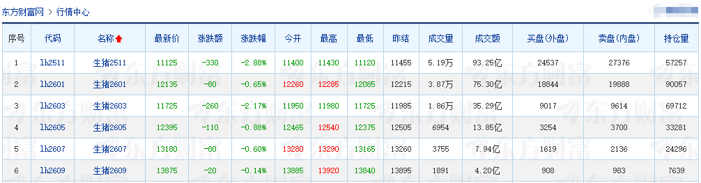 2025.10.14今天猪价行情分析
