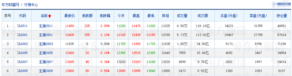 2025.10.15今天猪价行情分析