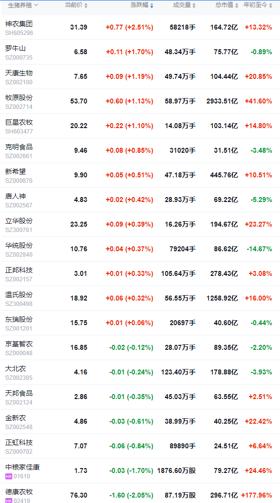2025.10.15今天猪价行情分析