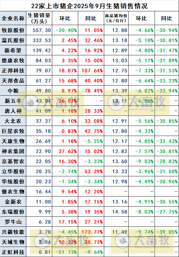 2025.10.15今天猪价行情分析