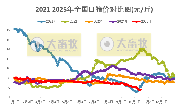 2025.10.16今天猪价行情分析