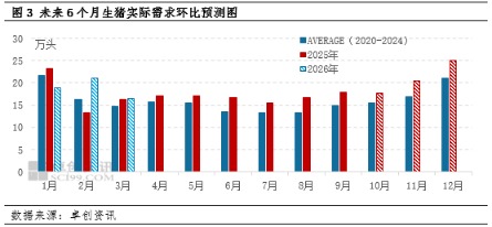 10月猪价跌出新低,未来半年将如何运行?