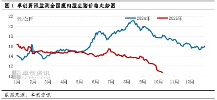10月猪价跌出新低,未来半年将如何运行?