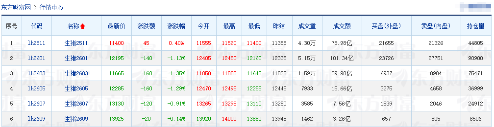 2025.10.16今天猪价行情分析