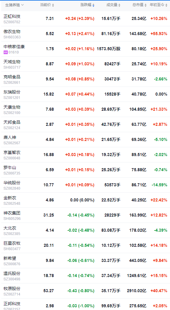2025.10.16今天猪价行情分析