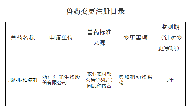 祝贺！中牧、金宇、普莱柯等15家单位获得猪塞内卡病毒病灭活疫苗、新支流腺等5种产品的新兽药证书