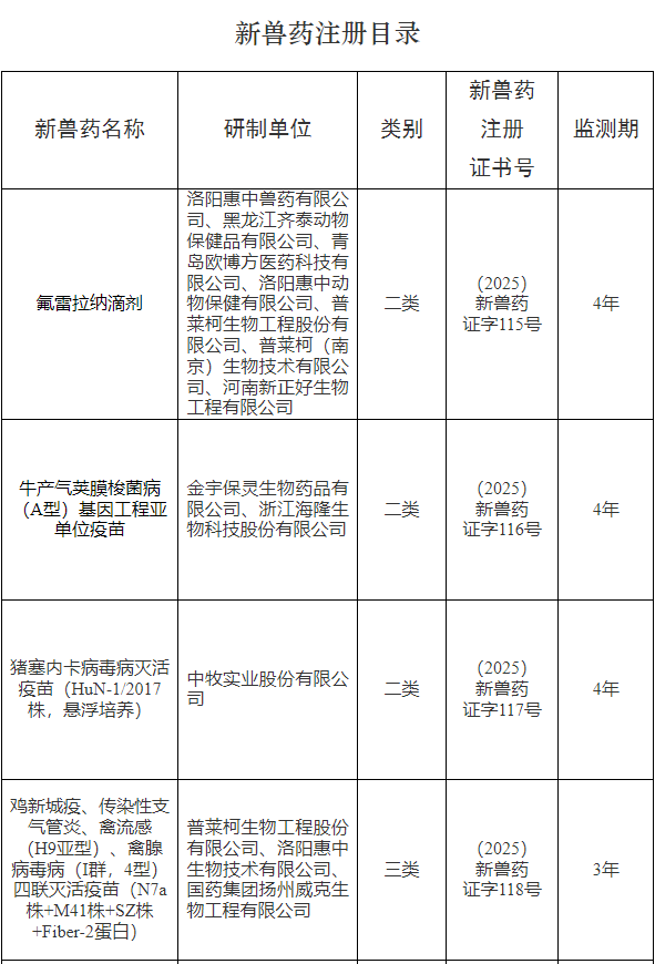 祝贺！中牧、金宇、普莱柯等15家单位获得猪塞内卡病毒病灭活疫苗、新支流腺等5种产品的新兽药证书