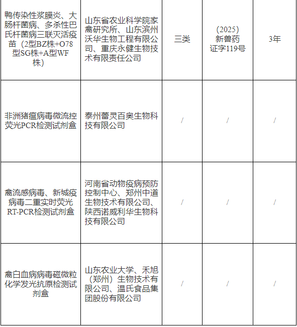 祝贺！中牧、金宇、普莱柯等15家单位获得猪塞内卡病毒病灭活疫苗、新支流腺等5种产品的新兽药证书