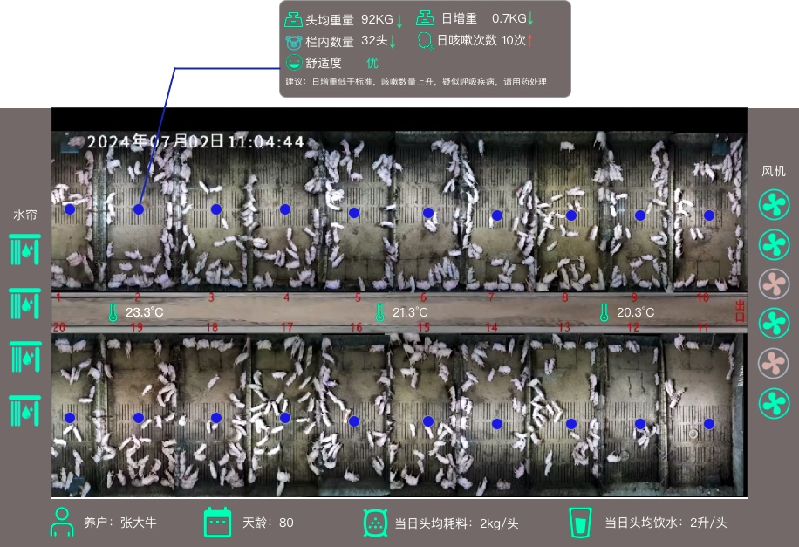 深挖70+个应用场景：解锁温氏“AI+畜牧”布局之道