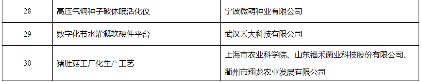 2025年度农业“火花技术”名单出炉，多项畜牧成果上榜
