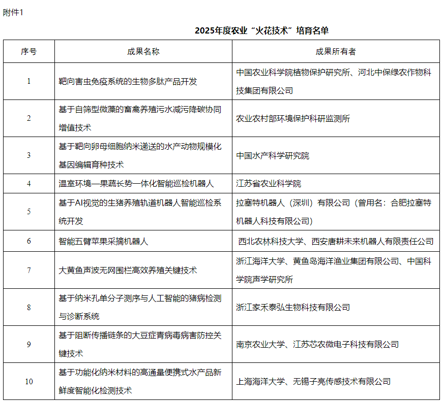2025年度农业“火花技术”名单出炉，多项畜牧成果上榜