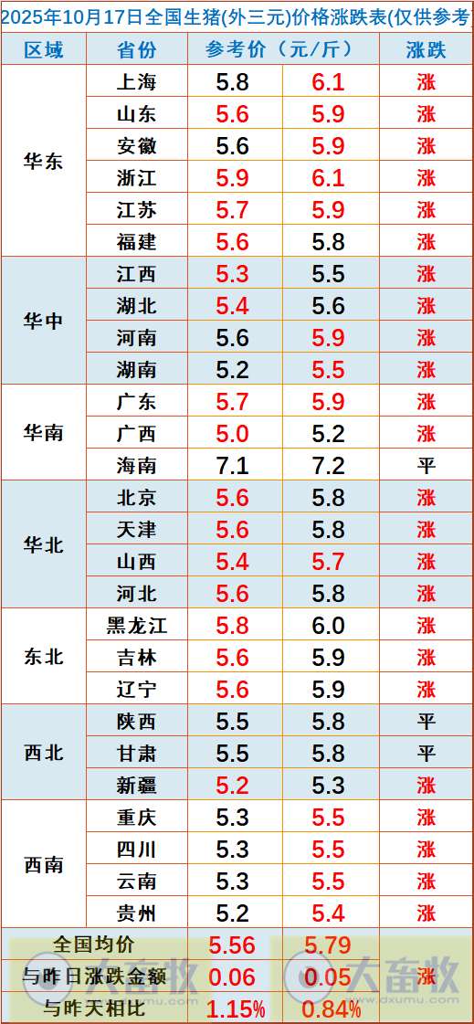 2025.10.17今天猪价行情分析