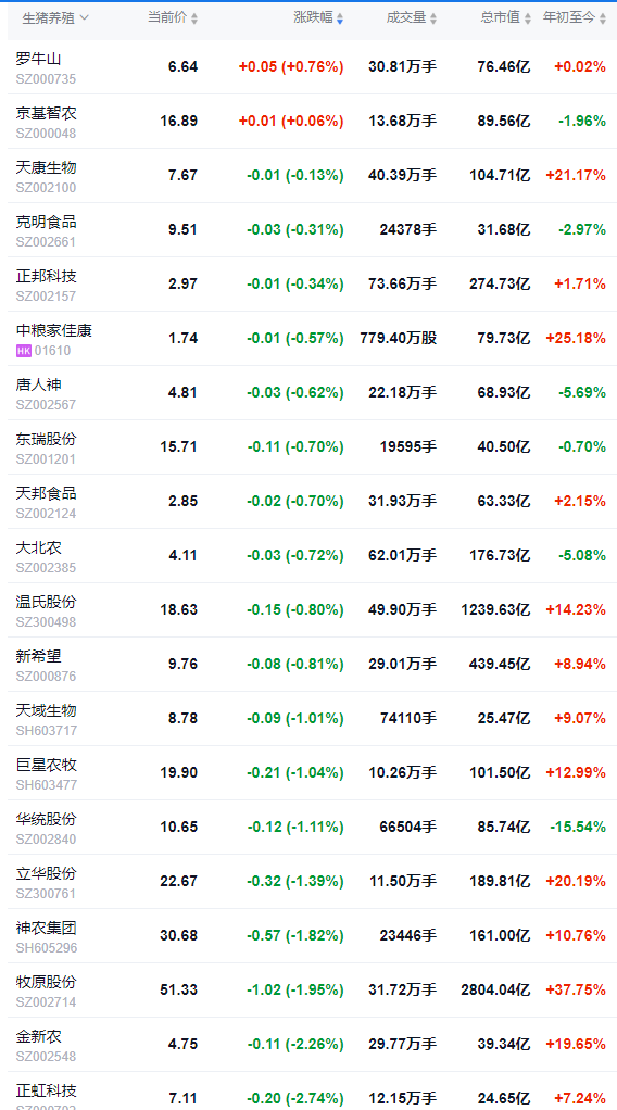 2025.10.17今天猪价行情分析