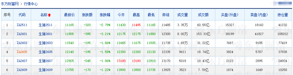 2025.10.17今天猪价行情分析