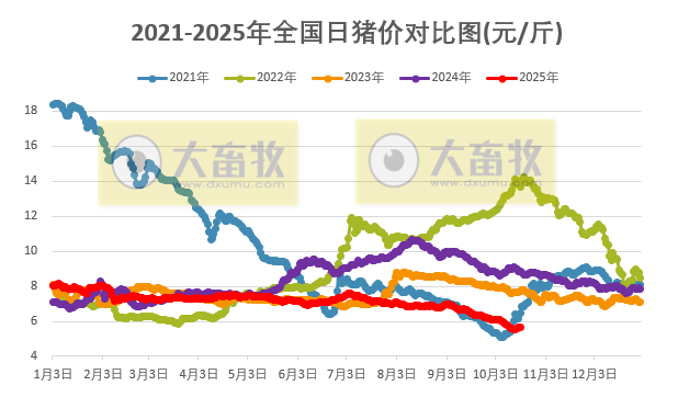 2025.10.18今天猪价行情分析