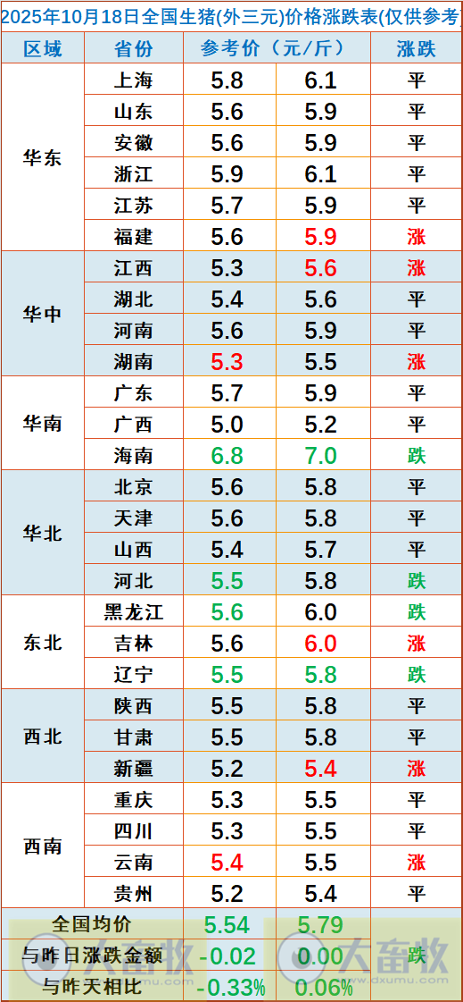 2025.10.18今天猪价行情分析