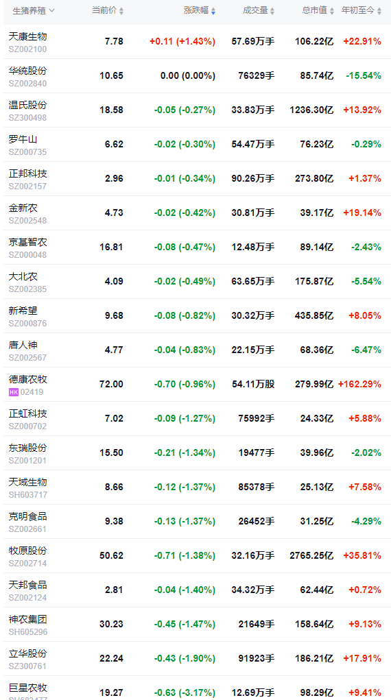 2025.10.18今天猪价行情分析