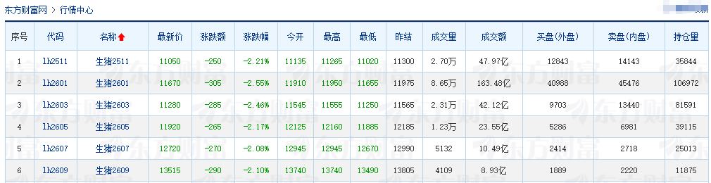 2025.10.18今天猪价行情分析
