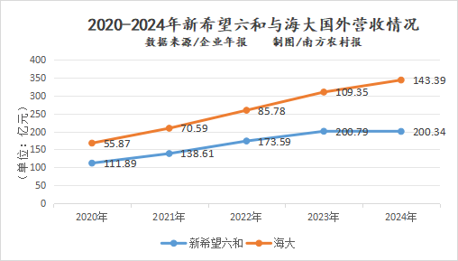 重磅！牧原、新希望、海大、扬翔掀起“出海”风暴！疯狂出栏+巨额套现，巨头猪企股东减持近2亿！