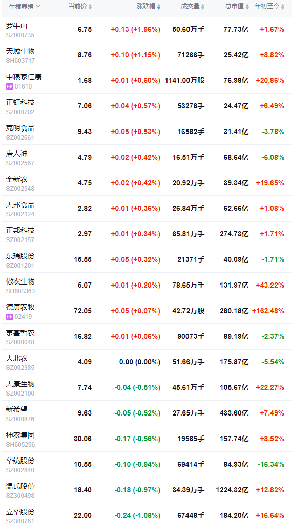 2025.10.21今天猪价行情分析