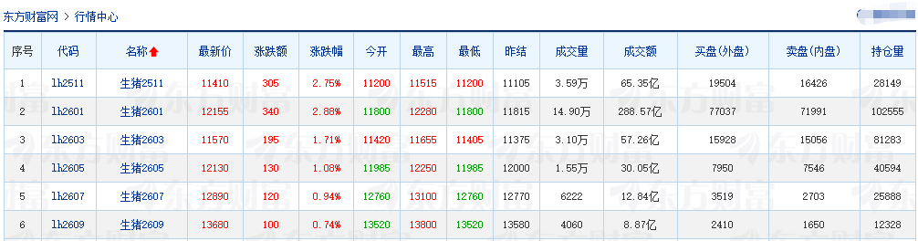 2025.10.21今天猪价行情分析