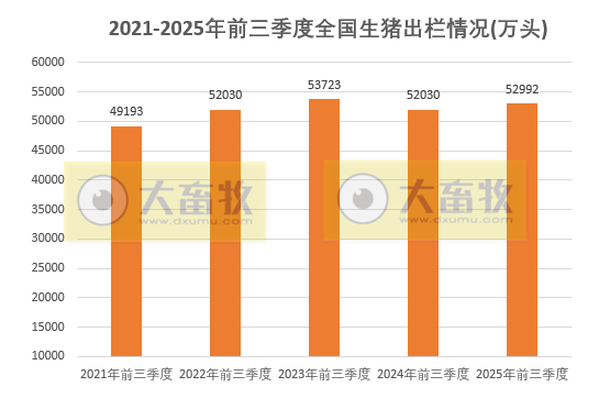 国家统计局发布2025年前三季度全国畜牧业数据
