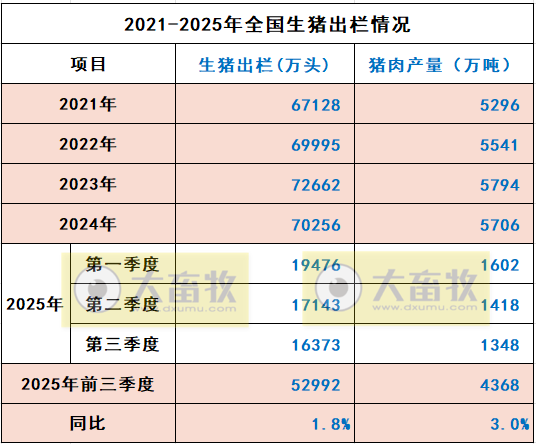 国家统计局发布2025年前三季度全国畜牧业数据