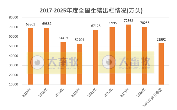 国家统计局发布2025年前三季度全国畜牧业数据