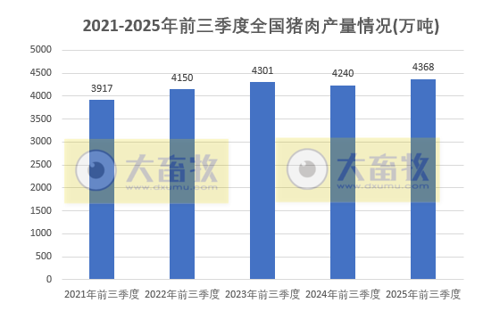 国家统计局发布2025年前三季度全国畜牧业数据