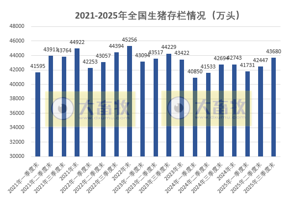 国家统计局发布2025年前三季度全国畜牧业数据