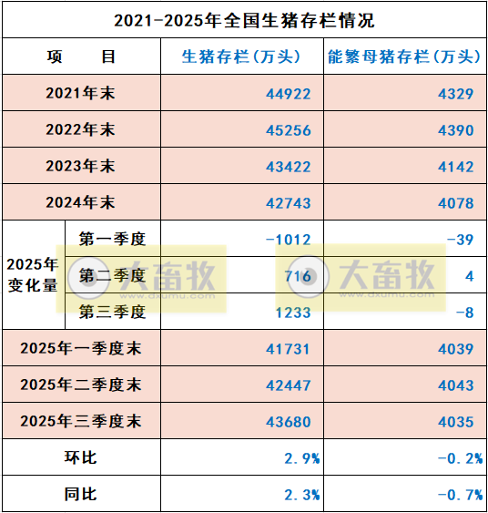 国家统计局发布2025年前三季度全国畜牧业数据