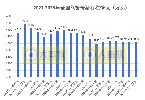 国家统计局发布2025年前三季度全国畜牧业数据