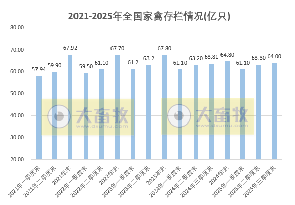 国家统计局发布2025年前三季度全国畜牧业数据