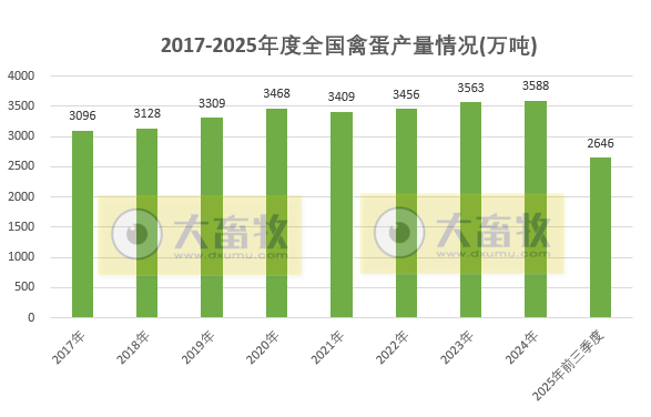 国家统计局发布2025年前三季度全国畜牧业数据